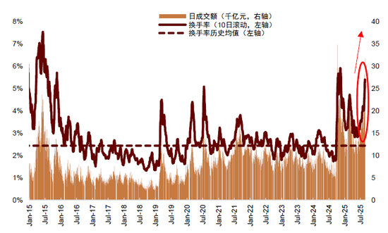 中金：中美流动性共振的窗口期-第12张图片-悦刻网上商城官方网站-正品优惠，尽在悦刻官方网站