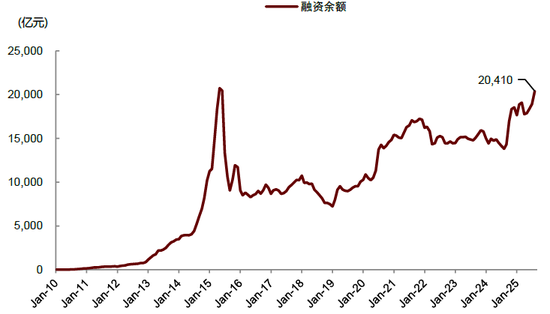 中金：中美流动性共振的窗口期-第13张图片-悦刻网上商城官方网站-正品优惠，尽在悦刻官方网站