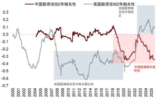 中金：中美流动性共振的窗口期-第14张图片-悦刻网上商城官方网站-正品优惠，尽在悦刻官方网站