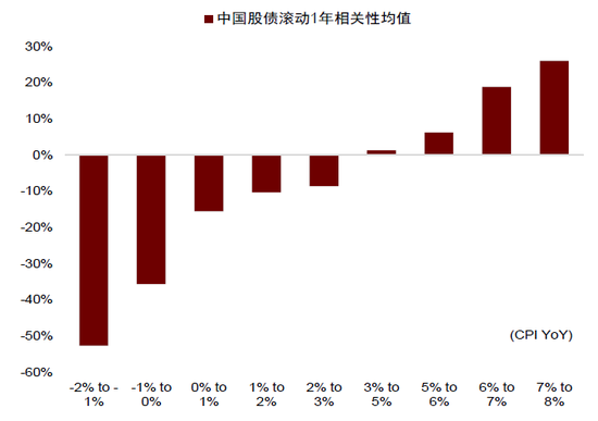 中金：中美流动性共振的窗口期-第15张图片-悦刻网上商城官方网站-正品优惠，尽在悦刻官方网站