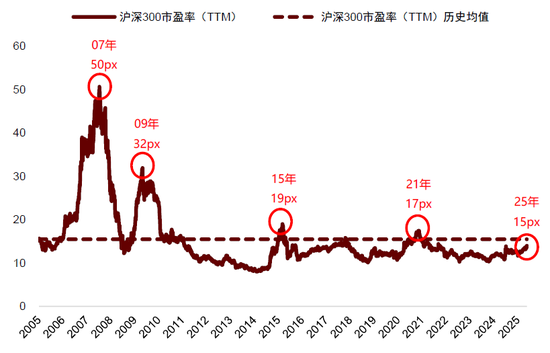 中金：中美流动性共振的窗口期-第18张图片-悦刻网上商城官方网站-正品优惠，尽在悦刻官方网站
