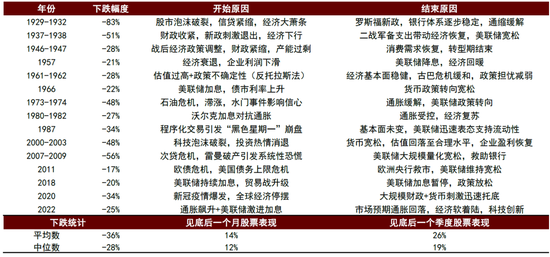 中金：中美流动性共振的窗口期-第19张图片-悦刻网上商城官方网站-正品优惠，尽在悦刻官方网站