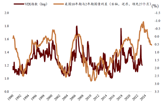 中金：中美流动性共振的窗口期-第21张图片-悦刻网上商城官方网站-正品优惠，尽在悦刻官方网站