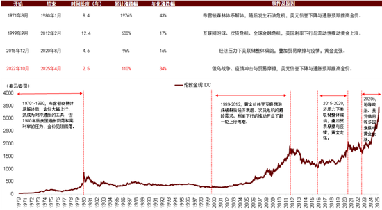 中金：中美流动性共振的窗口期-第22张图片-悦刻网上商城官方网站-正品优惠，尽在悦刻官方网站