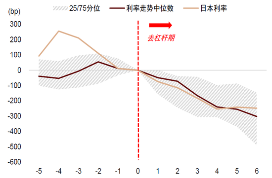 中金：中美流动性共振的窗口期-第24张图片-悦刻网上商城官方网站-正品优惠，尽在悦刻官方网站