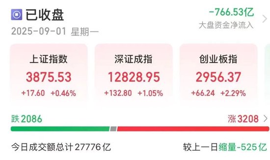 “光模块双巨头”，大涨！创新高-第2张图片-悦刻网上商城官方网站-正品优惠，尽在悦刻官方网站