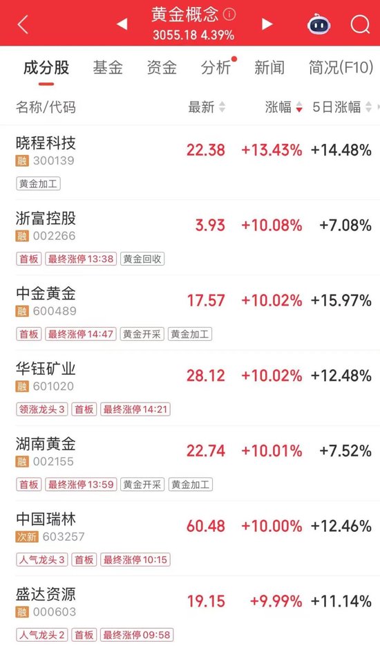 “光模块双巨头”，大涨！创新高-第6张图片-悦刻网上商城官方网站-正品优惠，尽在悦刻官方网站