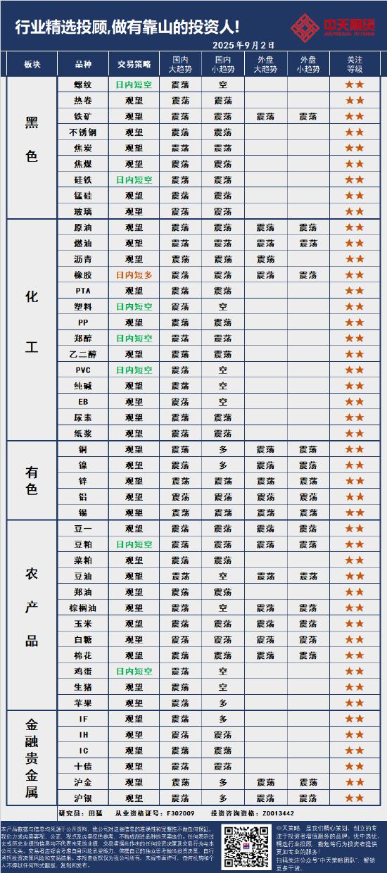 中天策略:9月2日市场分析-第4张图片-悦刻网上商城官方网站-正品优惠，尽在悦刻官方网站