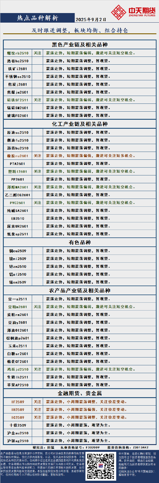 中天策略:9月2日市场分析-第5张图片-悦刻网上商城官方网站-正品优惠，尽在悦刻官方网站