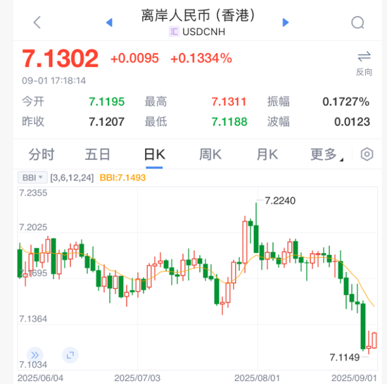 利好！人民币，突发！-第2张图片-悦刻网上商城官方网站-正品优惠，尽在悦刻官方网站