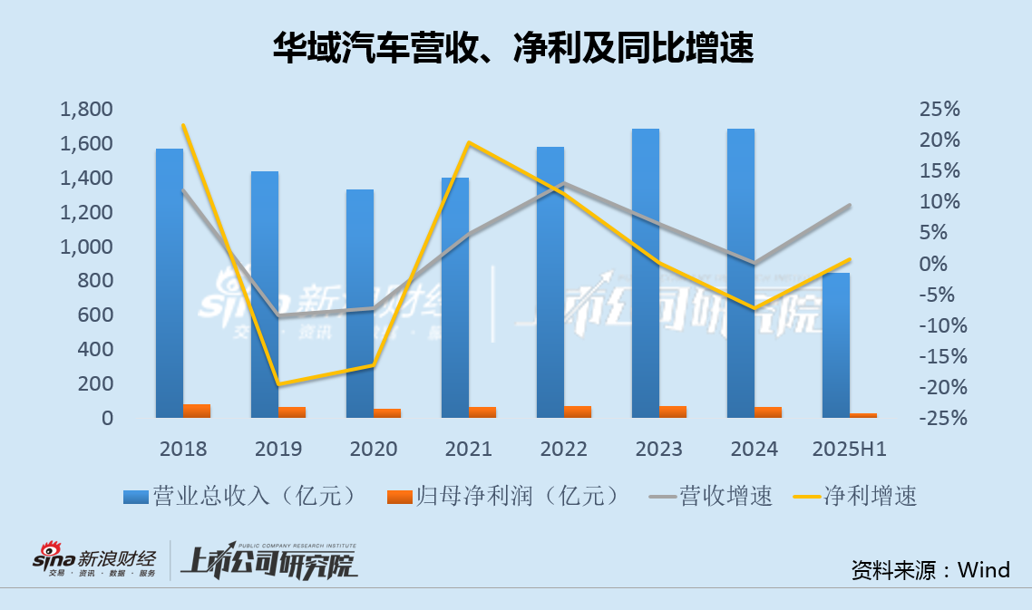 华域汽车溢价46%和936%收购上汽两亏损资产 回款连续6年恶化、近半收入依赖上汽-第3张图片-悦刻网上商城官方网站-正品优惠，尽在悦刻官方网站