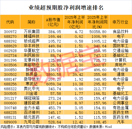 000851，连续16个一字跌停，跌破1元/股！业绩超预期+社保基金重仓股出炉，市盈率最低不到6倍-第4张图片-悦刻网上商城官方网站-正品优惠，尽在悦刻官方网站