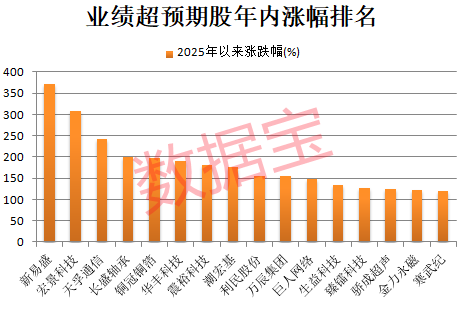 000851，连续16个一字跌停，跌破1元/股！业绩超预期+社保基金重仓股出炉，市盈率最低不到6倍-第5张图片-悦刻网上商城官方网站-正品优惠，尽在悦刻官方网站