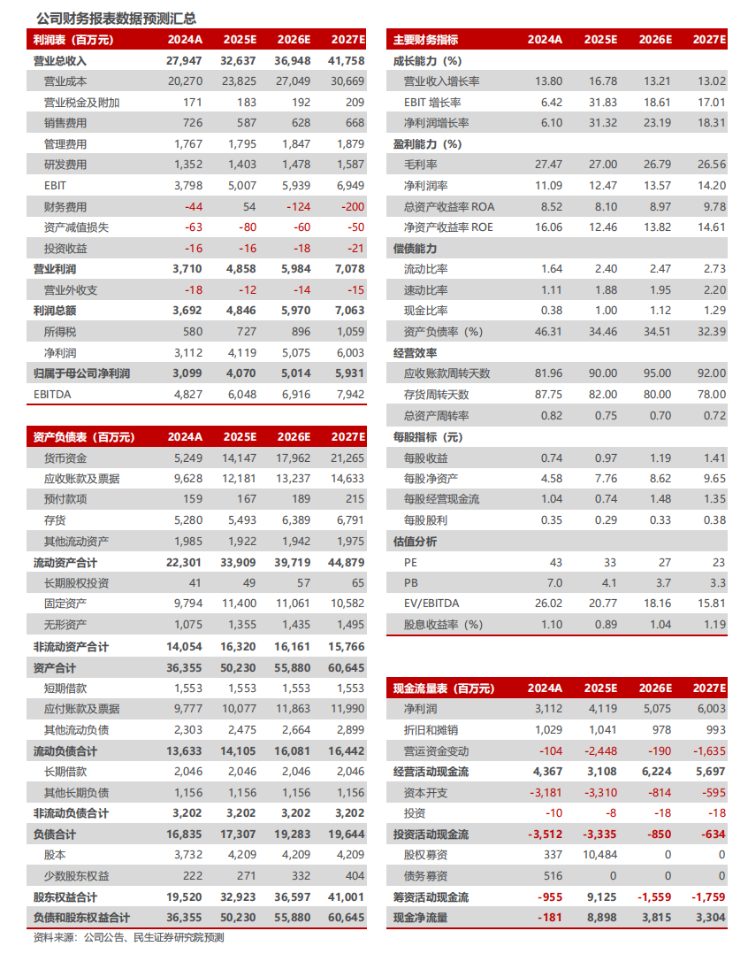 三花智控2025年半年报点评：业绩符合预期，人形机器人拓展新增长曲线【民生电新】-第3张图片-悦刻网上商城官方网站-正品优惠，尽在悦刻官方网站