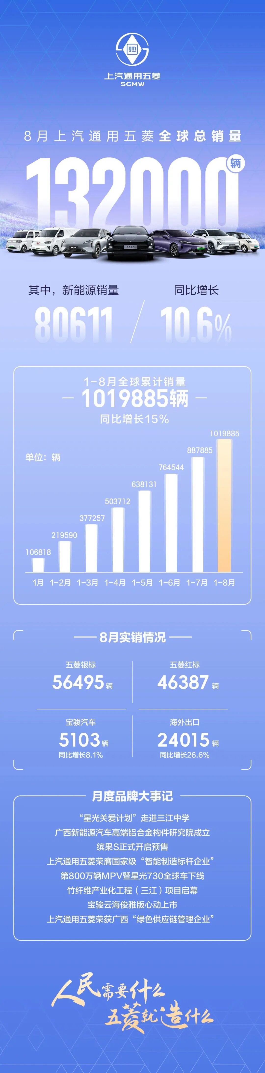蔚来、小米反超理想！零跑快6万了……-第5张图片-悦刻网上商城官方网站-正品优惠，尽在悦刻官方网站
