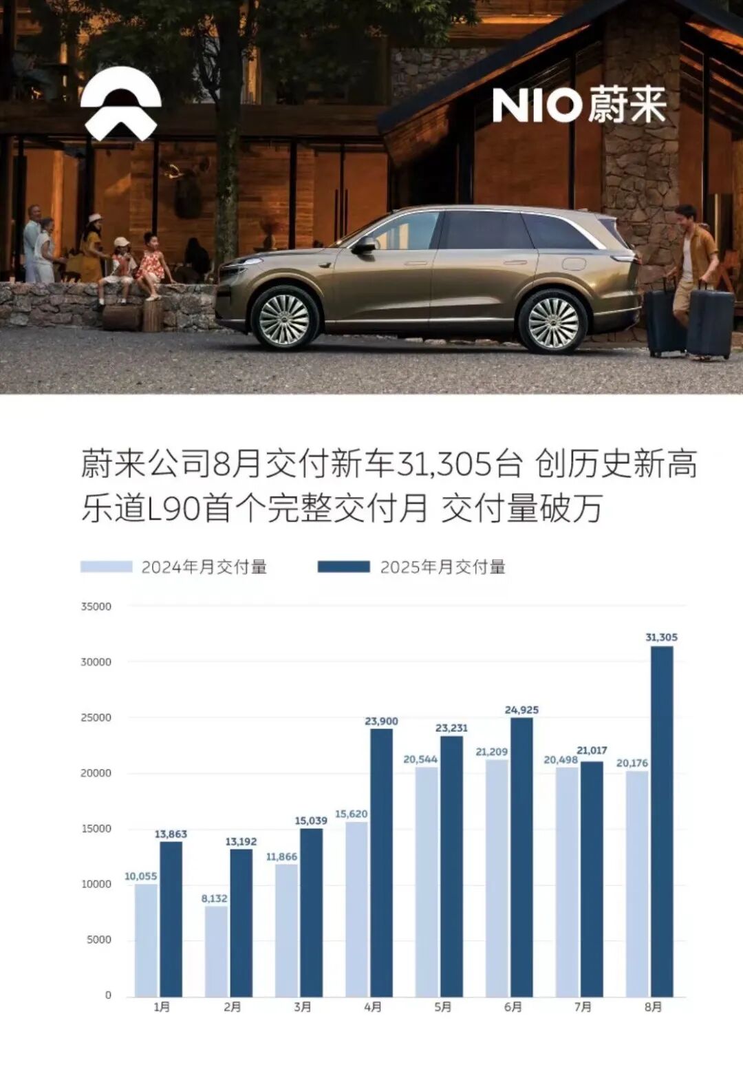 蔚来、小米反超理想！零跑快6万了……-第8张图片-悦刻网上商城官方网站-正品优惠，尽在悦刻官方网站