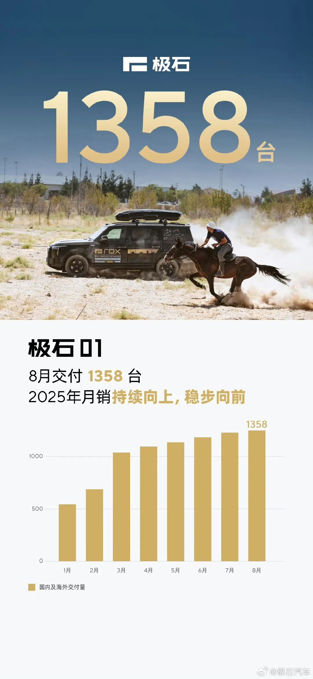 蔚来、小米反超理想！零跑快6万了……-第14张图片-悦刻网上商城官方网站-正品优惠，尽在悦刻官方网站