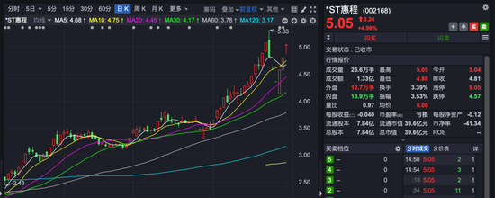 002168，连续三日涨停！减肥原料药龙头拟参与重整-第2张图片-悦刻网上商城官方网站-正品优惠，尽在悦刻官方网站
