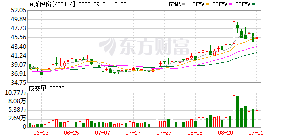 恒烁股份：累计回购公司股份813407股-第1张图片-悦刻网上商城官方网站-正品优惠，尽在悦刻官方网站