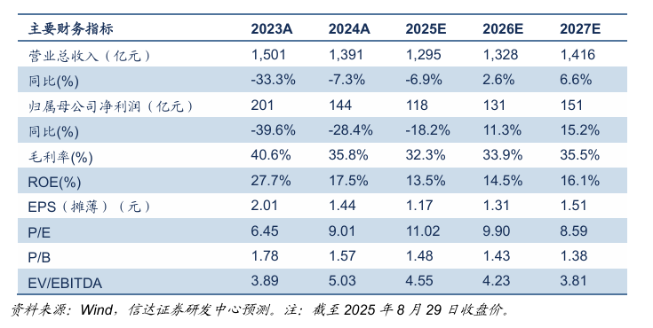 【信达能源】兖矿能源：量增本降经营显韧性，并购落地成长启新篇-第2张图片-悦刻网上商城官方网站-正品优惠，尽在悦刻官方网站