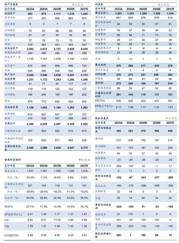 【信达能源】兖矿能源：量增本降经营显韧性，并购落地成长启新篇-第3张图片-悦刻网上商城官方网站-正品优惠，尽在悦刻官方网站