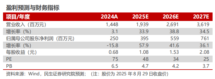天奈科技2025年半年报点评：业绩符合预期，新品放量进展顺利【民生电新】-第2张图片-悦刻网上商城官方网站-正品优惠，尽在悦刻官方网站