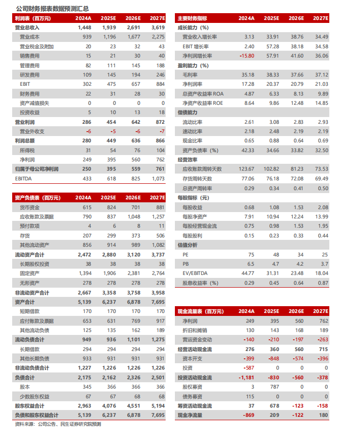 天奈科技2025年半年报点评：业绩符合预期，新品放量进展顺利【民生电新】-第3张图片-悦刻网上商城官方网站-正品优惠，尽在悦刻官方网站