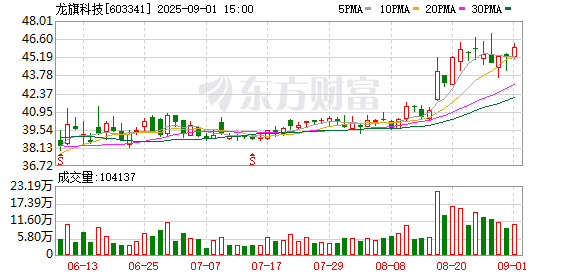 龙旗科技：累计回购公司股份7499937股-第1张图片-悦刻网上商城官方网站-正品优惠，尽在悦刻官方网站