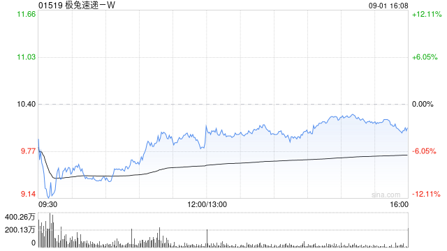 极兔速递-W授出1284.3万股B类股份的相关奖励-第1张图片-悦刻网上商城官方网站-正品优惠，尽在悦刻官方网站