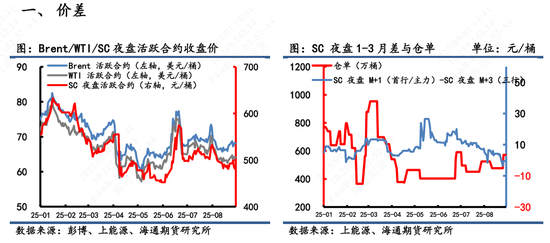 【原油内外盘套利追踪】SC市场相对外盘更为悲观，短期关注合约理论估值修复-第5张图片-悦刻网上商城官方网站-正品优惠，尽在悦刻官方网站