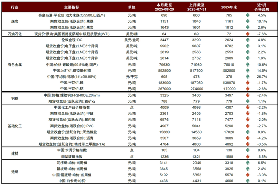 中金：去年924以来的上行趋势仍在延续 关注景气细分领域-第4张图片-悦刻网上商城官方网站-正品优惠，尽在悦刻官方网站