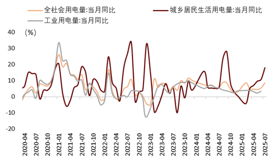 中金：去年924以来的上行趋势仍在延续 关注景气细分领域-第6张图片-悦刻网上商城官方网站-正品优惠，尽在悦刻官方网站