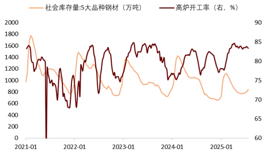 中金：去年924以来的上行趋势仍在延续 关注景气细分领域-第7张图片-悦刻网上商城官方网站-正品优惠，尽在悦刻官方网站