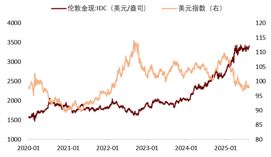 中金：去年924以来的上行趋势仍在延续 关注景气细分领域-第8张图片-悦刻网上商城官方网站-正品优惠，尽在悦刻官方网站