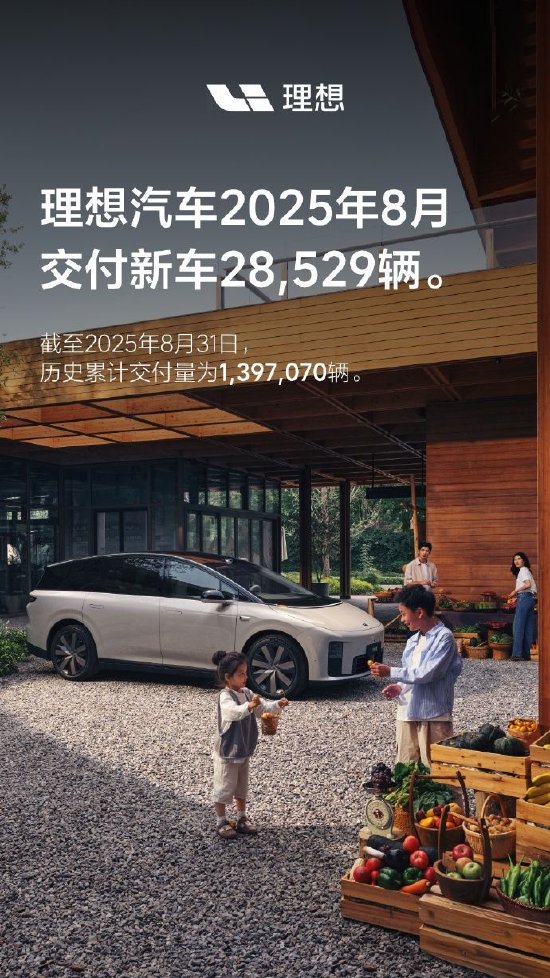 理想汽车：8月交付新车28529辆-第3张图片-悦刻网上商城官方网站-正品优惠，尽在悦刻官方网站