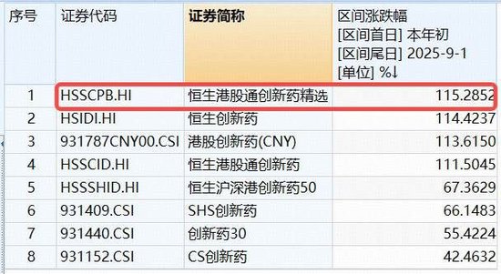 权重龙头强劲领涨，创新药重回主线！百济神州涨近5%，高弹性港股通创新药ETF（520880）续涨逾3%-第4张图片-悦刻网上商城官方网站-正品优惠，尽在悦刻官方网站