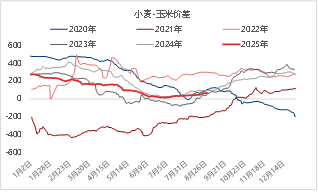 东海期货：玉米低估值买盘增强，继续关注新季度开秤行情-第9张图片-悦刻网上商城官方网站-正品优惠，尽在悦刻官方网站
