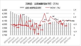 东海期货：猪价低估值行情稳定，远月期货升水空间有限-第6张图片-悦刻网上商城官方网站-正品优惠，尽在悦刻官方网站