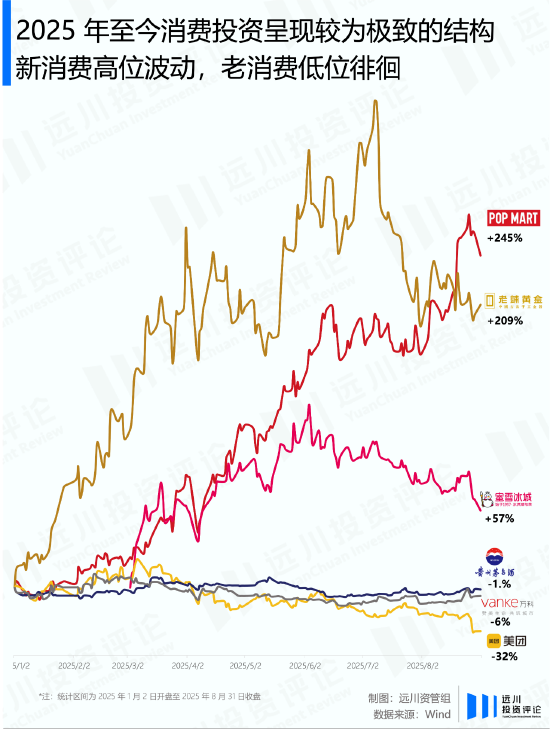 牛市永远年轻，永远喜新厌旧-第2张图片-悦刻网上商城官方网站-正品优惠，尽在悦刻官方网站