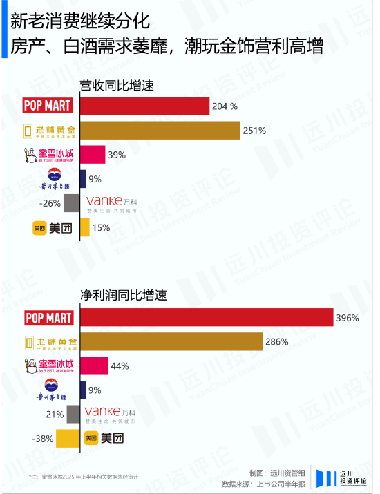 牛市永远年轻，永远喜新厌旧-第3张图片-悦刻网上商城官方网站-正品优惠，尽在悦刻官方网站