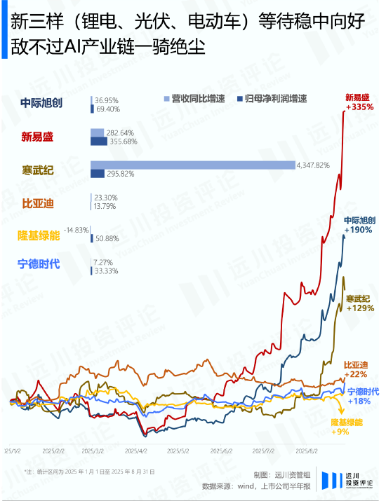 牛市永远年轻，永远喜新厌旧-第4张图片-悦刻网上商城官方网站-正品优惠，尽在悦刻官方网站