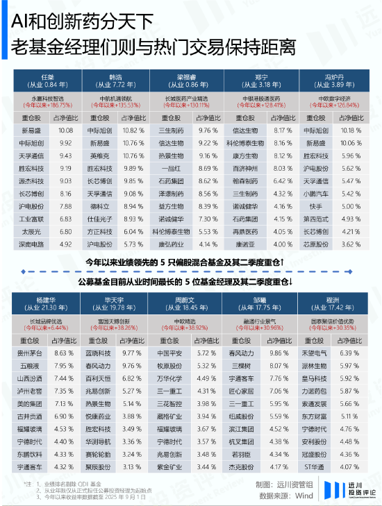 牛市永远年轻，永远喜新厌旧-第5张图片-悦刻网上商城官方网站-正品优惠，尽在悦刻官方网站