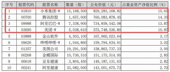 港股科技回归AI叙事！港股互联网ETF（513770）溢价涨逾1．5%，重仓股阿里巴巴领涨2%！-第3张图片-悦刻网上商城官方网站-正品优惠，尽在悦刻官方网站