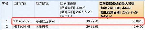 港股科技回归AI叙事！港股互联网ETF（513770）溢价涨逾1．5%，重仓股阿里巴巴领涨2%！-第4张图片-悦刻网上商城官方网站-正品优惠，尽在悦刻官方网站