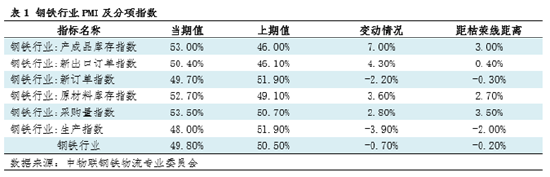 钢市半月谈：由PMI看9月钢铁市场-第4张图片-悦刻网上商城官方网站-正品优惠，尽在悦刻官方网站