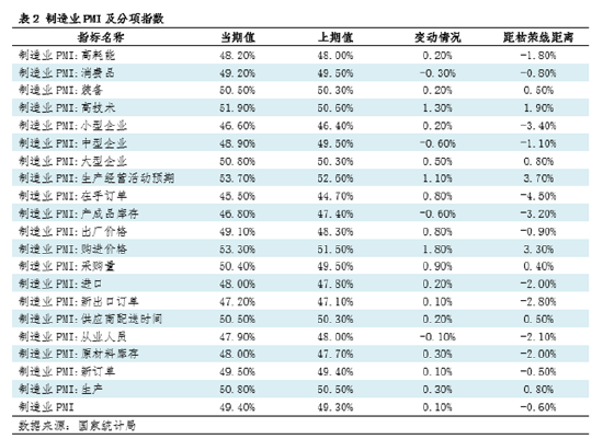 钢市半月谈：由PMI看9月钢铁市场-第5张图片-悦刻网上商城官方网站-正品优惠，尽在悦刻官方网站