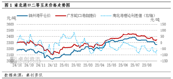 东南沿海8月玉米新作预售初见端倪 9月基本面对价格或有提振-第4张图片-悦刻网上商城官方网站-正品优惠，尽在悦刻官方网站