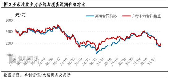 东南沿海8月玉米新作预售初见端倪 9月基本面对价格或有提振-第5张图片-悦刻网上商城官方网站-正品优惠，尽在悦刻官方网站