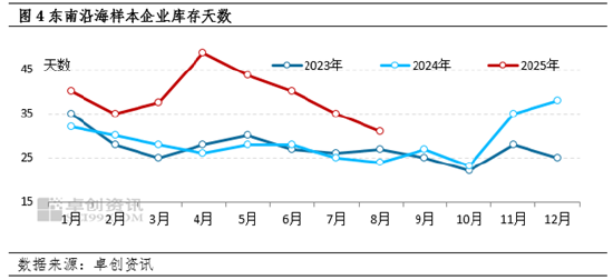 东南沿海8月玉米新作预售初见端倪 9月基本面对价格或有提振-第7张图片-悦刻网上商城官方网站-正品优惠，尽在悦刻官方网站