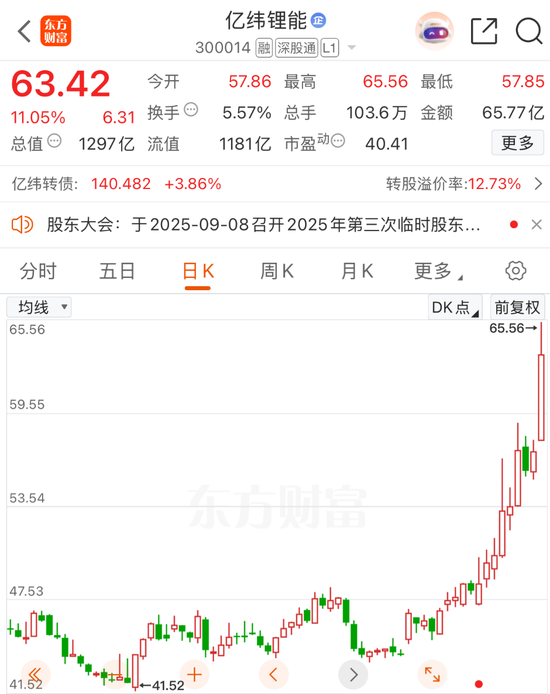 20%涨停！刚刚，利好来袭！-第2张图片-悦刻网上商城官方网站-正品优惠，尽在悦刻官方网站